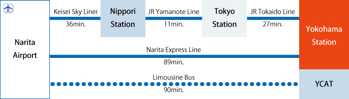 Narita <--> Yokohama Как добраться?