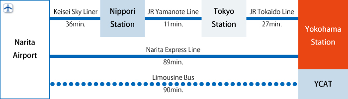 From Narita Airport