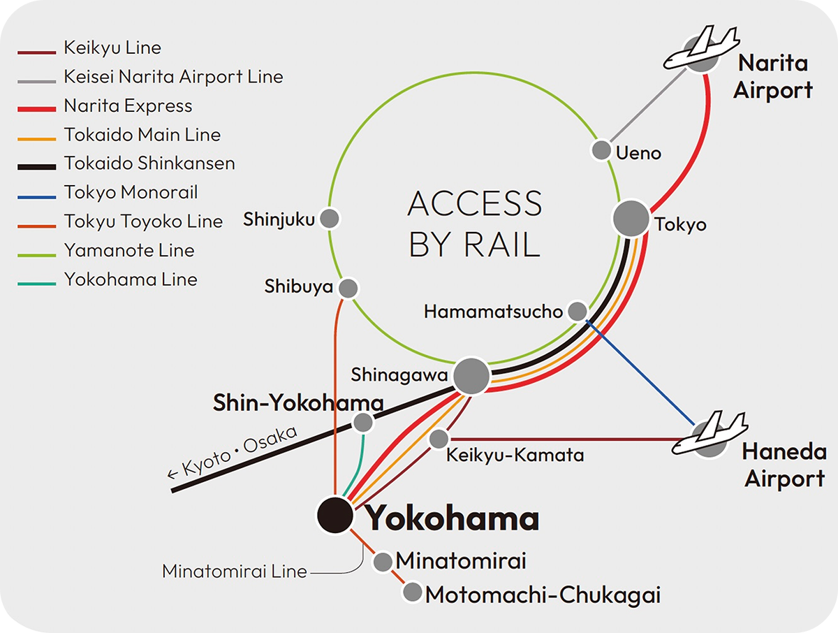 Getting to Yokohama