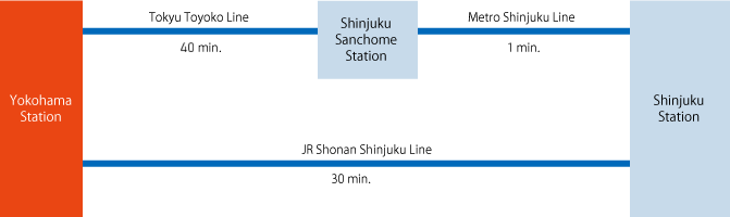 to Shinjuku