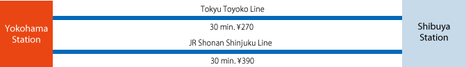 to Shibuya