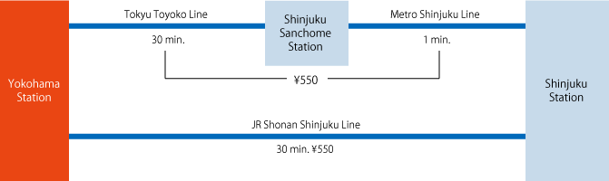 to Shinjuku
