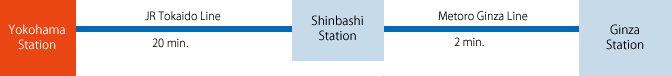 to Ginza