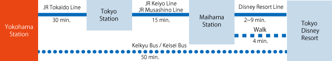 to Tokyo Disney Resort
