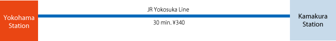 to Kamakura