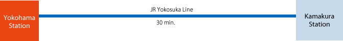 to Kamakura