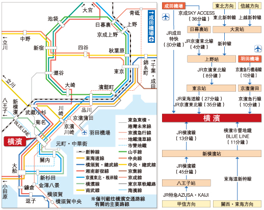 從日本各地到橫濱